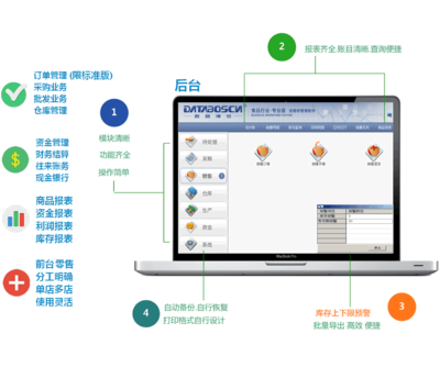 企業(yè)數(shù)字化轉(zhuǎn)型之翼 構(gòu)建全流程整合解決方案與服務