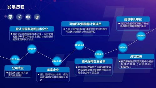喜報 高山科技入選騰訊區(qū)塊鏈加速器全球32強，引領(lǐng)企業(yè)信息技術(shù)咨詢服務創(chuàng)新