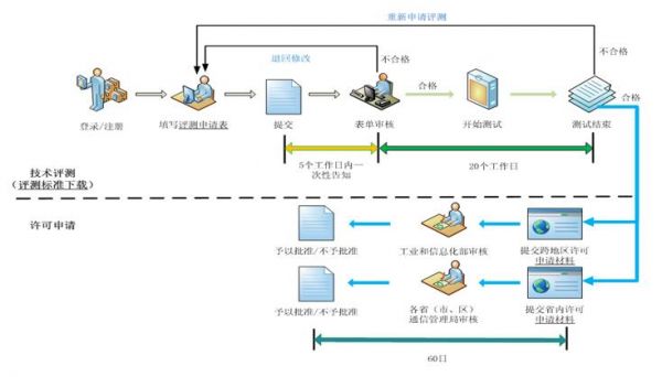 工業(yè)和信息化部云服務監(jiān)管政策與信息技術(shù)咨詢服務淺析